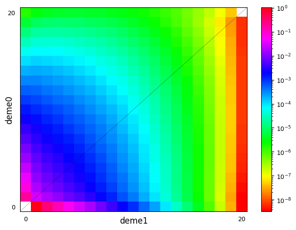 ../_images/demes_11_2.png