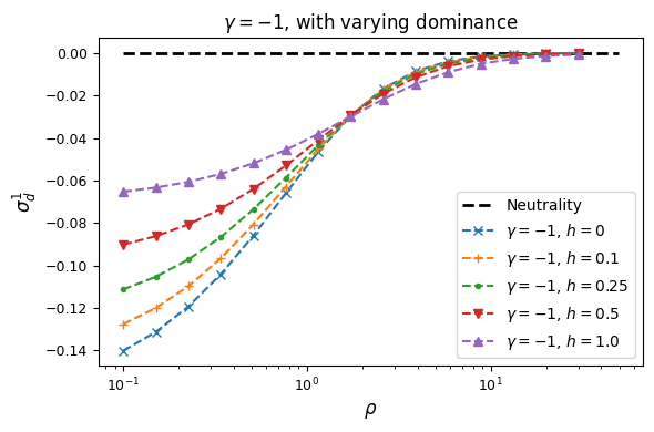 ../_images/two_locus_selection_15_0.png