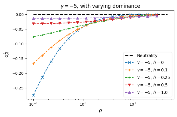 ../_images/two_locus_selection_15_1.png