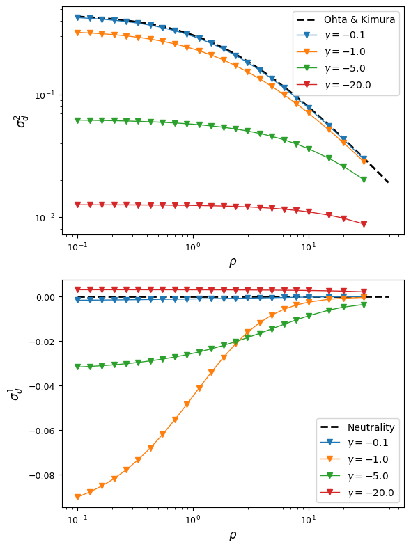 ../_images/two_locus_selection_6_0.png